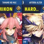 FGO’s Power Level | Strongest Fate/Grand Order London Characters