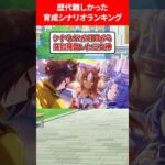 歴代難しかった育成シナリオランキング #ウマ娘プリティーダービー