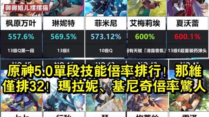 原神5.0單段技能倍率排行！那維僅排32！瑪拉妮、基尼奇倍率驚人