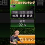 ライト最強は誰？イチローは入るのか？ポジション別強さランキング！〜右翼手編〜主にリアタイ目線【プロスピA】【プロ野球スピリッツa】