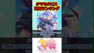 「タマモクロスの名言ランキングをつくったよ」に対するみんなの反応集#ウマ娘 #ウマ娘プリティーダービー #ウマ娘の反応集まとめ #タマモクロス#オグリキャップ #シンデレラグレイ