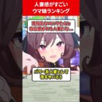 人妻感がヤバすぎるウマ娘ランキング #ウマ娘プリティーダービー