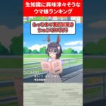 生知識に興味がヤバそうなウマ娘ランキング #ウマ娘プリティーダービー