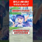 歴代ぶっ壊れ賢さサポカランキング #ウマ娘プリティーダービー