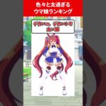 色々と太すぎるウマ娘ランキング #ウマ娘プリティーダービー