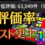 先週の大炎上モンストニュースの低評価率が記録を塗り替えました