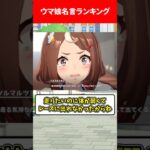 ウマ娘名言ランキング #ウマ娘プリティーダービー