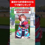 最初から好感度MAXなウマ娘ランキング #ウマ娘プリティーダービー