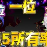 【原神】最もガチャを引かれた星5キャラは？Ver5.1所有率ランキング！【げんしん】