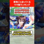 家族ごとトレーナーに迫ってくるウマ娘ランキング #ウマ娘プリティーダービー