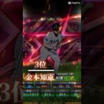 プロスピ‼️阪神歴代パワーランキング#プロ野球スピリッツa #プロスピ #プロ野球 #プロスピa