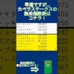 カペラステークス！#独自指数予想家！#競馬予想 #競馬 #ウマ娘プリティーダービー #重賞 #3連複2100円競馬