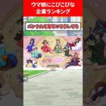 ウマ娘にこびこびな企業ランキング #ウマ娘プリティーダービー