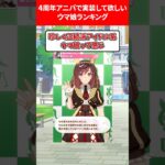 4周年アニバで実装してほしいウマ娘ランキング #ウマ娘プリティーダービー