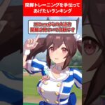 開脚トレーニングを手伝ってあげたいランキング #ウマ娘プリティーダービー