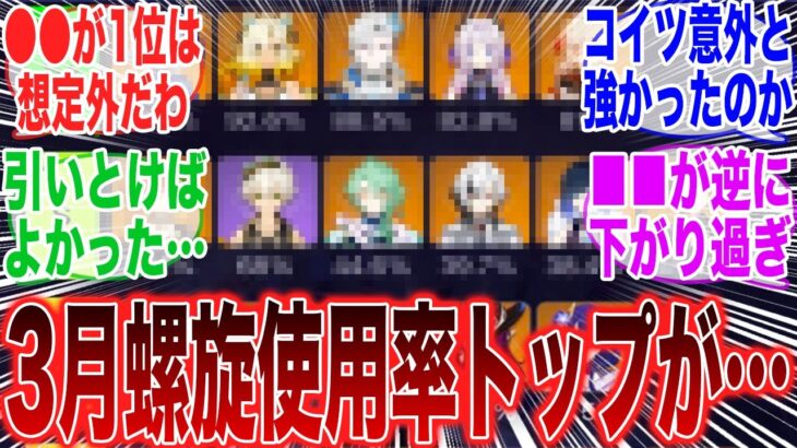 【原神】今期の螺旋使用率が判明！意外と〇〇が上位にはいってたか　に対するみんなの反応集【ガチャ】【祈願】【スネージナヤ】【原神反応集】【フリーナ】【ナドクライ】【スカーク】【イファ】