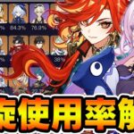 【原神】あのキャラが久々にTOP10入り！螺旋使用率を見ながら今期環境の変化を解説！【Genshin Impact】