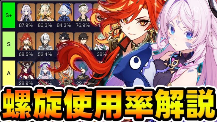 【原神】あのキャラが久々にTOP10入り！螺旋使用率を見ながら今期環境の変化を解説！【Genshin Impact】