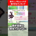 新タニノギムレットが強すぎるランキング #ウマ娘プリティーダービー