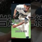 プロ野球シーズンセーブ数ランキング　#NPB #プロ野球 #プロスピA #サファテ #藤川球児