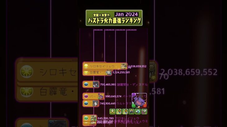 パズドラ火力最強ランキング