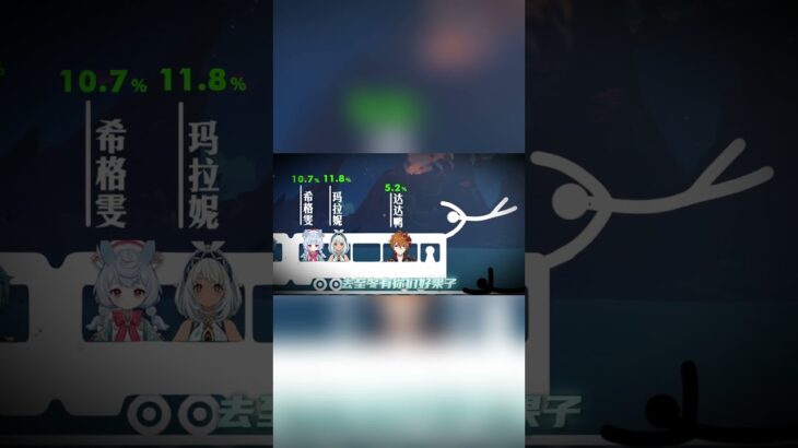 芙宁娜依旧霸权 #原神 #genshinimpact