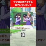 ウマ娘のヤバすぎる誕生日プレゼントランキング #ウマ娘プリティーダービー