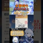 ［原神/聖遺物鑑賞］劇団花羽50超え！静水持ち2凸フリーナ! #genshinimpact #原神 #shorts #hoyocreators #フリーナ #原神聖遺物 #切り抜き #聖遺物鑑賞