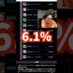 【わきまえろ】誰と一緒にしてんの？ #たかし #パズドラ