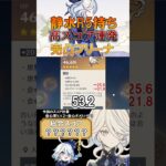 ［原神/聖遺物鑑賞］劇団高スコア連発！？静水R5持ち完凸フリーナ! #genshinimpact #原神 #shorts #hoyocreators #フリーナ #原神聖遺物 #切り抜き #聖遺物鑑賞