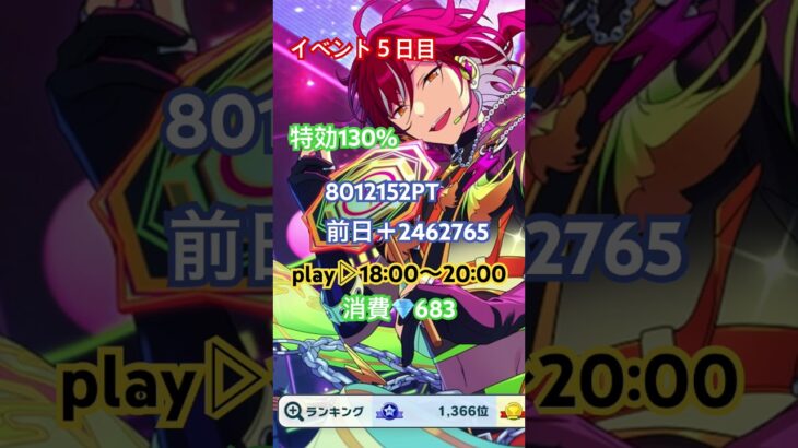 【感謝祭＊縁を紡ぐWorld Switching】イベラン5日目 #あんさんぶるスターズmusic #あんスタ #イベラン