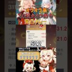 ［原神/聖遺物鑑賞］火魔女50超え3つ持ちオラオラ系クレー登場！ #genshinimpact #原神 #shorts #hoyocreators #クレー #原神聖遺物 #切り抜き #聖遺物鑑賞