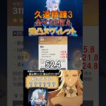 ［原神/聖遺物鑑賞］全て40超え！久遠R3完凸ヌヴィレット! #genshinimpact #原神 #shorts #hoyocreators ##原神聖遺物#ヌヴィレット #切り抜き #聖遺物鑑賞