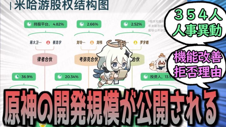 【最新】ミホヨが原神の従業員数を公開、大幅変化中　に対する反応【まとめ】