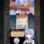 ［原神/聖遺物鑑賞］大魔術持ち全てスコア40以上の溶解型無凸甘雨！ #genshinimpact #原神 #shorts #hoyocreators ##原神聖遺物##切り抜き#甘雨  #聖遺物鑑賞