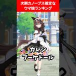 時期カノープス確定なウマ娘ランキング #ウマ娘プリティーダービー