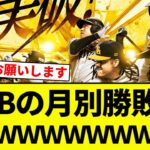 【すごすぎて草】SBの月別勝敗wwwwwwwwwww【プロ野球反応集】【2chスレ】【なんG】