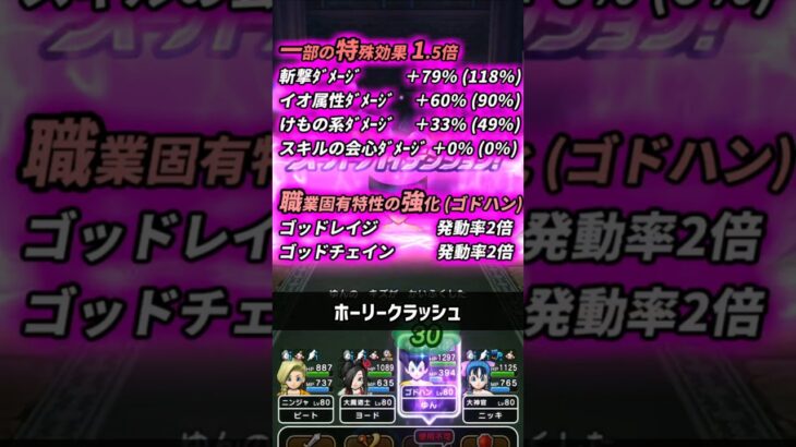 【ドラクエウォーク】祠バッファロンモヒカント/1ターン/2パン/SHTあり/しんぴの水晶/ケキちゃん/神鳥の翼斧