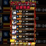 アニバーサリー総選挙結果#プロスピa #プロ野球スピリッツa #野球#shorts
