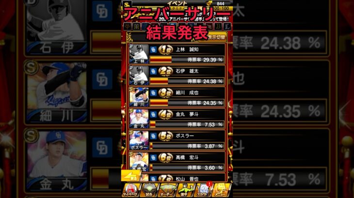 アニバーサリー総選挙結果#プロスピa #プロ野球スピリッツa #野球#shorts