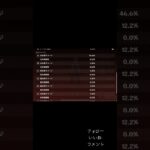 status #原神 #genshinimpact #genshin #gameplay