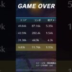 荒野行動  鬼滅の刃コラボステージしてみたらすごいことになったww