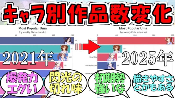 『ウマ娘pixiv作品投稿数の変遷』に対するみんなの反応【ウマ娘プリティーダービー】