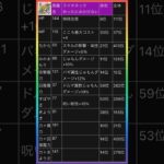 【ドラクエウォーク】17章ときどき枠、めったに枠！#17章　#ライオネック　#メタルスコーピオン　#ドラクエウォーク　#ＤＱウォーク