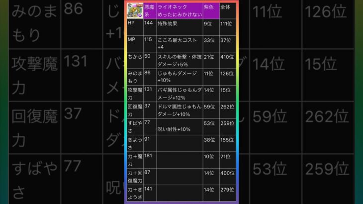 【ドラクエウォーク】17章ときどき枠、めったに枠！#17章　#ライオネック　#メタルスコーピオン　#ドラクエウォーク　#ＤＱウォーク