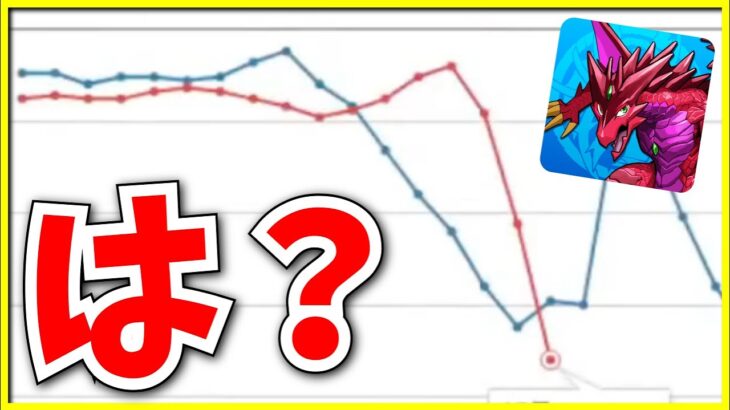 パズドラのセルラン、歴代トップレベルの大暴落。【ケリ姫スイーツサ終・モンスト・パズドラ切り抜き ASAHI-TS Games】