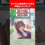 キャラとの違和感がゼロすぎる声優ランキング #ウマ娘プリティーダービー