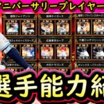 【プロスピA】アニバーサリープレイヤー全２４選手能力紹介！ボイト以外の能力が既に確定済み【プロ野球スピリッツA】