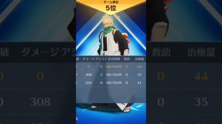 【荒野行動】最終局面で労いのバックミュージックを流してみた。ワイルドシリーズ。