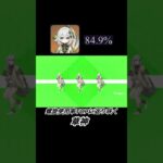 【原神】螺旋使用率TOPに返り咲くナヒーダ#原神 #genshinimpact #genshin #shorts #short #ナヒーダ